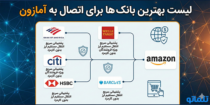 لیست بهترین بانک ها برای اتصال به آمازون - تلماتو