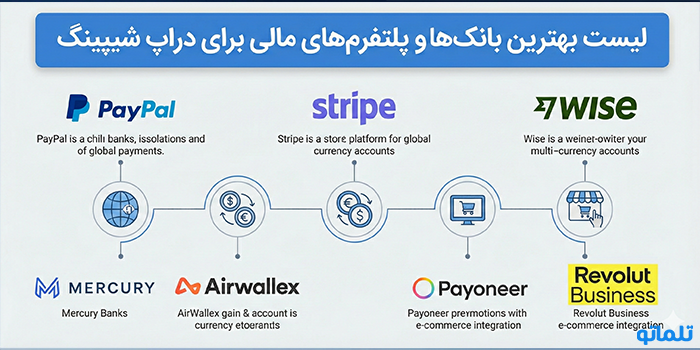 لیست بهترین بانک‌ها و پلتفرم‌های مالی برای دراپ شیپینگ - تلماتو