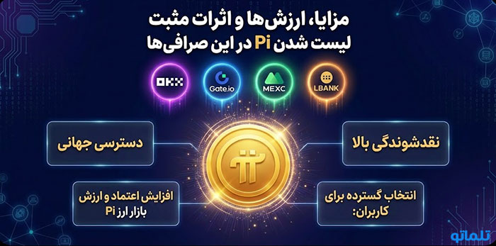 مزایای لیست شدن پای نتورک در صرافی ها | تلماتو