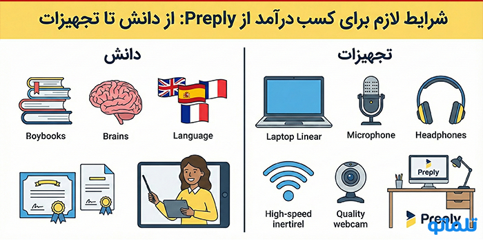 شرایط لازم برای کسب درآمد از Preply: از دانش تا تجهیزات - تلماتو