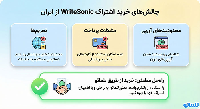 خرید اشتراک رایت سونیک | خرید اکانت پرمیوم رایت سونیک | تلماتو