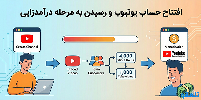 افتتاح حساب یوتیوب و رسیدن به مرحله درآمدزایی - تلماتو