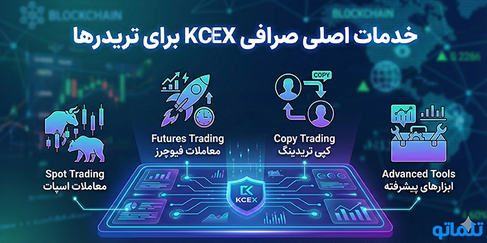 خدمات اصلی صرافی KCEX برای تریدرها - تلماتو