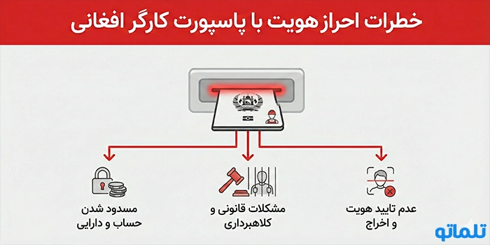 خطرات احراز هویت با پاسپورت کارگر افغانی