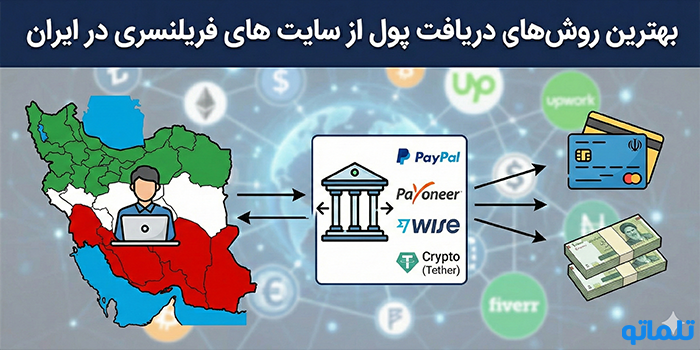 بهترین روش‌های دریافت پول از سایت های فریلنسری در ایران