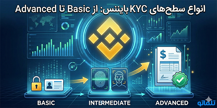انواع سطح‌های KYC بایننس: از Basic تا Advanced - تلماتو