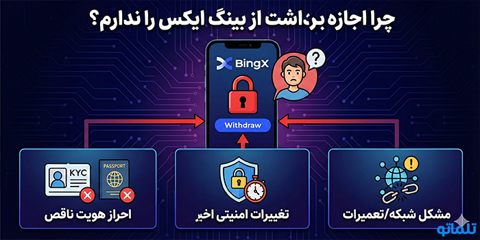 چرا اجازه برداشت از بینگ ایکس را ندارم؟ (دلایل رایج)