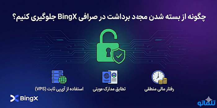 چگونه از بسته شدن مجدد برداشت در صرافی BingX جلوگیری کنیم؟