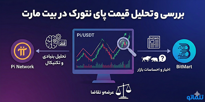 بررسی و تحلیل قیمت پای نتورک در بیت مارت