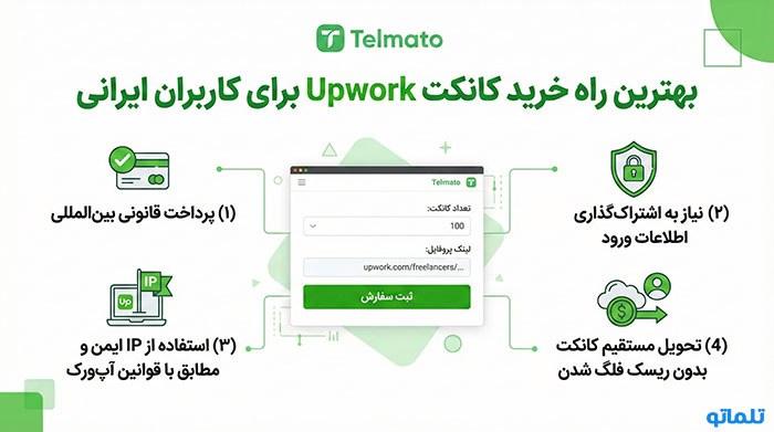 خرید کانکت آپورک ارزان | تلماتو