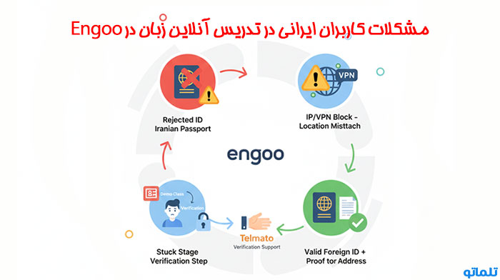 بررسی مشکلات کاربران ایرانی در وریفای اکانت و تدریس آنلاین زبان در engoo | تلماتو