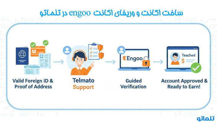 ثبت نام و ساخت اکانت engoo وریفای و احراز هویت با تلماتو