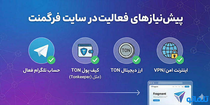 پیش‌نیازهای فعالیت در سایت فرگمنت
