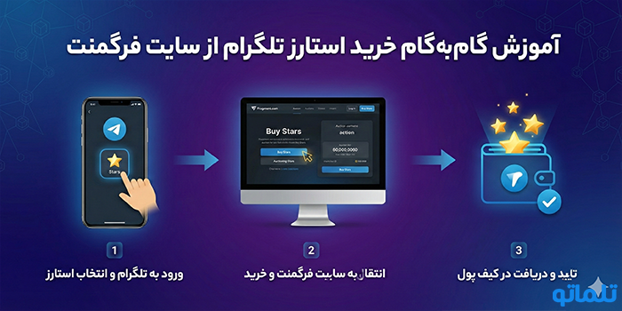 آموزش گام‌به‌گام خرید استارز تلگرام از سایت فرگمنت