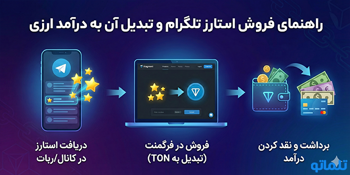 راهنمای فروش استارز تلگرام و تبدیل آن به درآمد ارزی