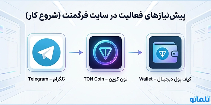 پیش‌نیازهای فعالیت در سایت فرگمنت (شروع کار)