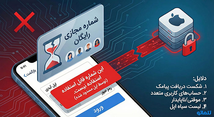 بررسی مزایا و معایب شماره مجازی رایگان برای اپل آیدی در تلماتو