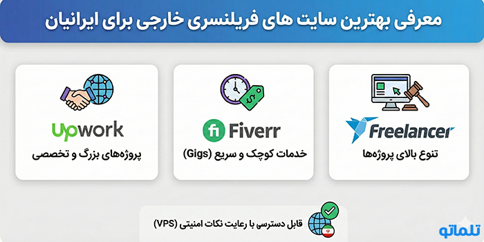 معرفی بهترین سایت های فریلنسری خارجی برای ایرانیان