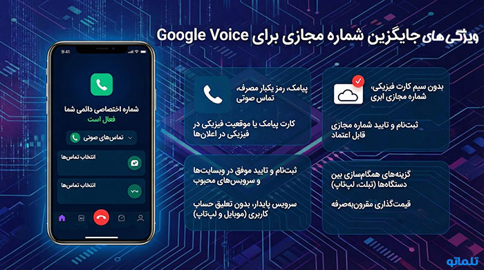 ویژگی های شماره مجازی جایگزی گوگل ویس در ایران | تلماتو