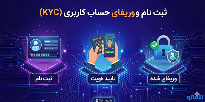 آموزش گام‌به‌گام ثبت نام و وریفای حساب کاربری (KYC)