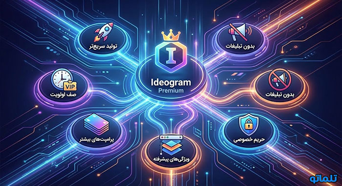 خرید اشتراک ایدئوگرام پرمیوم در تلماتو