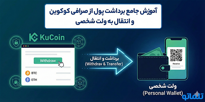 آموزش جامع برداشت پول از صرافی کوکوین و انتقال به ولت شخصی