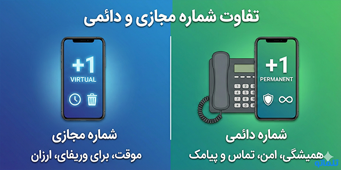 تفاوت شماره مجازی و دائمی؛ کدام یک برای شما مناسب‌تر است؟