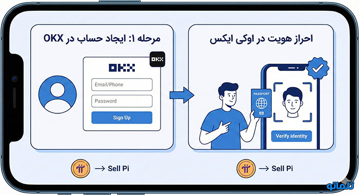 وریفای اوکی ایکس برای فروش پای در okx با خدمات تلماتو