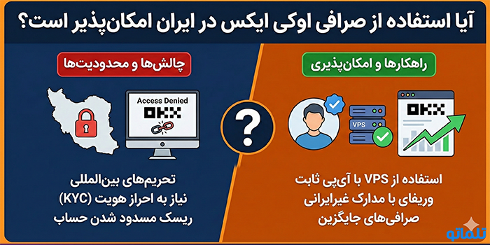 آیا استفاده از صرافی اوکی ایکس در ایران امکان‌پذیر است؟