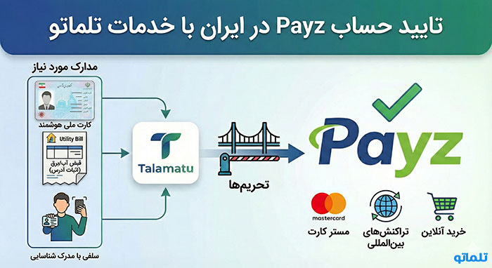 وریفای payz | احراز هویت payz | ساخت اکانت payz | افتتاح حساب payz | ثبت نام payz | خرید اکانت payz | ایجاد حساب payz | وریفای اکانت payz | تلماتو