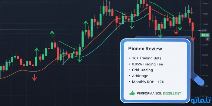آموزش ربات Pionex و بررسی عملکرد (Pionex Review)