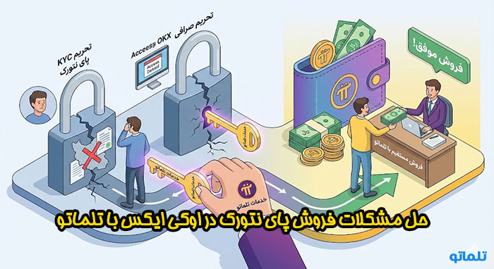 حل مشکلات فروش پای نتورک در ایران با تلماتو