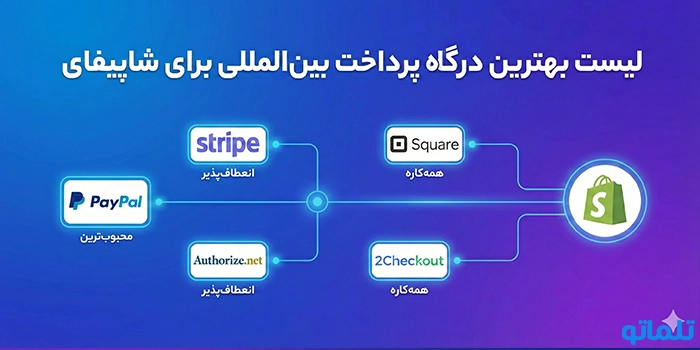 لیست بهترین درگاه پرداخت بین‌المللی برای شاپیفای