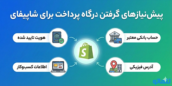 پیش‌نیازهای گرفتن درگاه پرداخت برای شاپیفای