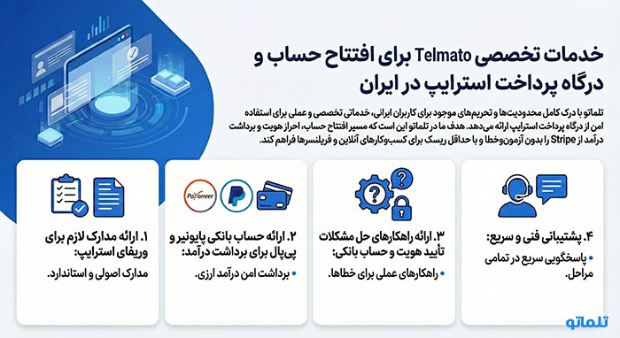 ثبت نام در استرایپ | افتتاح حساب ایجاد درگاه پرداخت استرایپ در ایران با تلماتو