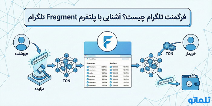فرگمنت تلگرام چیست؟ آشنایی با پلتفرم Fragment تلگرام