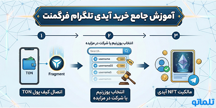 آموزش جامع خرید آیدی تلگرام فرگمنت