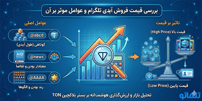 بررسی قیمت فروش آیدی تلگرام و عوامل موثر بر آن