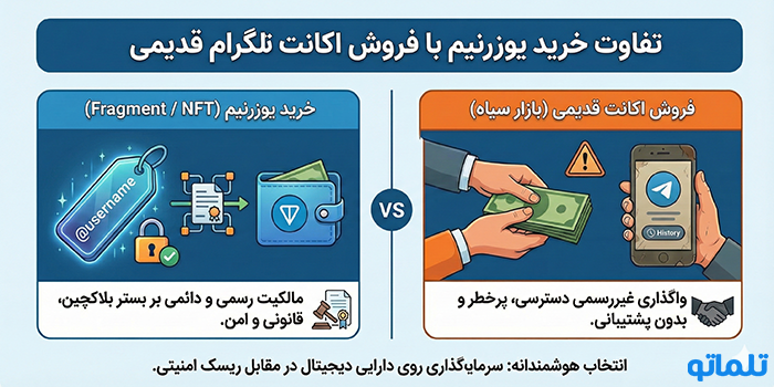 تفاوت خرید یوزرنیم با فروش اکانت تلگرام قدیمی