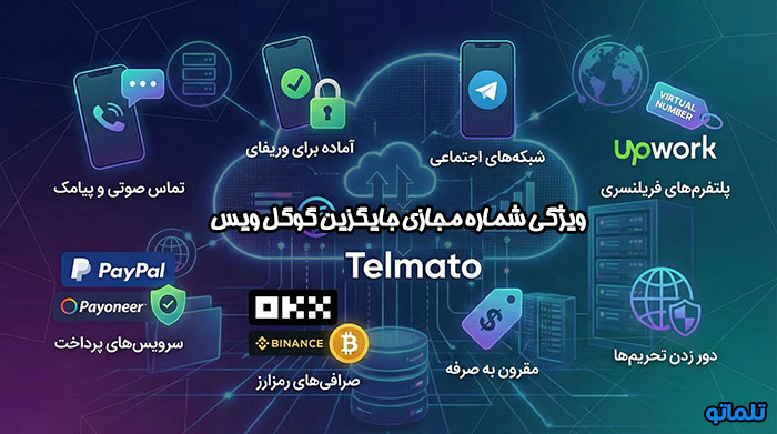 ویژگی های شماره مجازی جایگزین گوگل ویس تلماتو