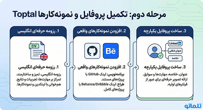 افتتاح حساب تاپ تال | ثبت نام تاپ تال | ساخت اکانت تاپ تال | ایجاد حساب تاپ تال | ایجاد اکانت تاپ تال | ساخت حساب تاپ تال | تلماتو