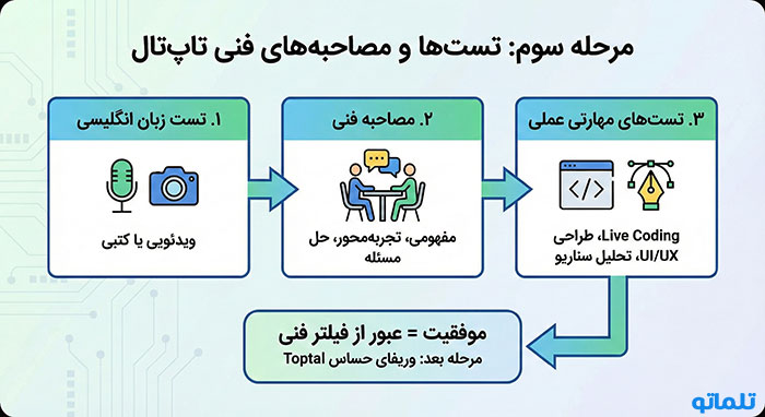 افتتاح حساب تاپ تال | ثبت نام تاپ تال | ساخت اکانت تاپ تال | ایجاد حساب تاپ تال | ایجاد اکانت تاپ تال | ساخت حساب تاپ تال | تلماتو
