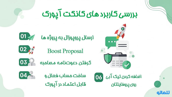 کاربرد کانکت آپورک | تلماتو