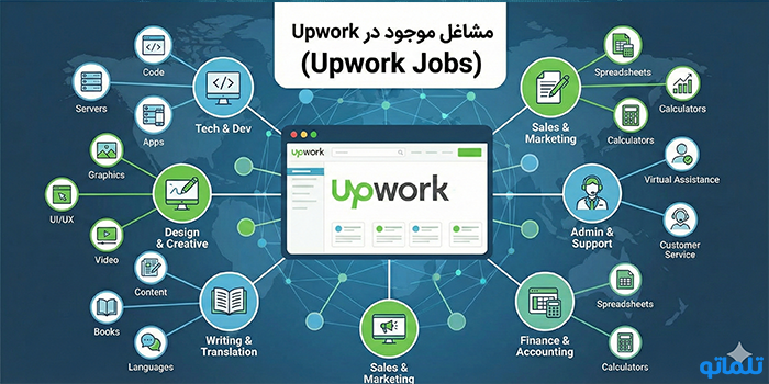مشاغل موجود در Upwork (Upwork Jobs) - تلماتو