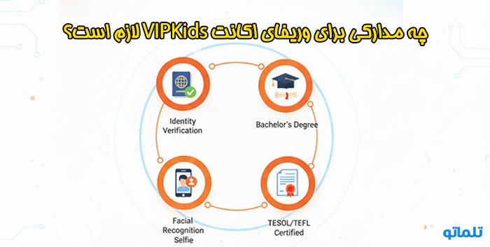 ارائه مدارک لازم برای وریفای و احراز هویت در vipkids در تلماتو