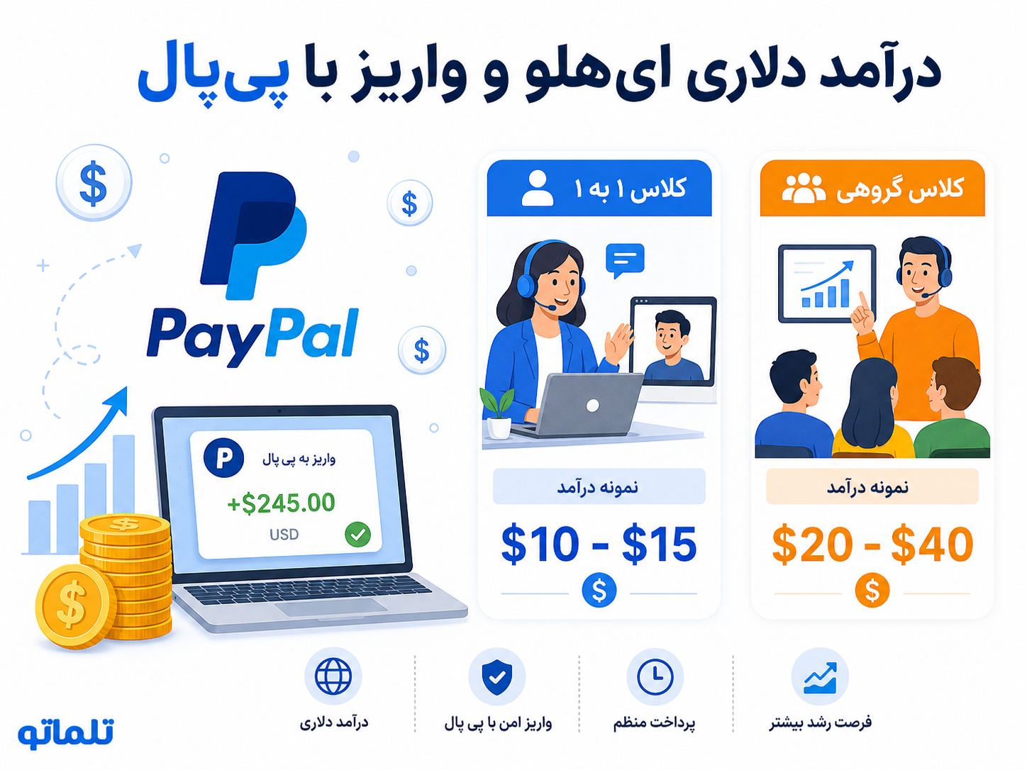 درآمد تدریس زبان در eHello و تسویه پی‌پال