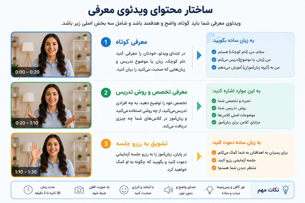 ساختار محتوای ویدئوی معرفی در پرپلی