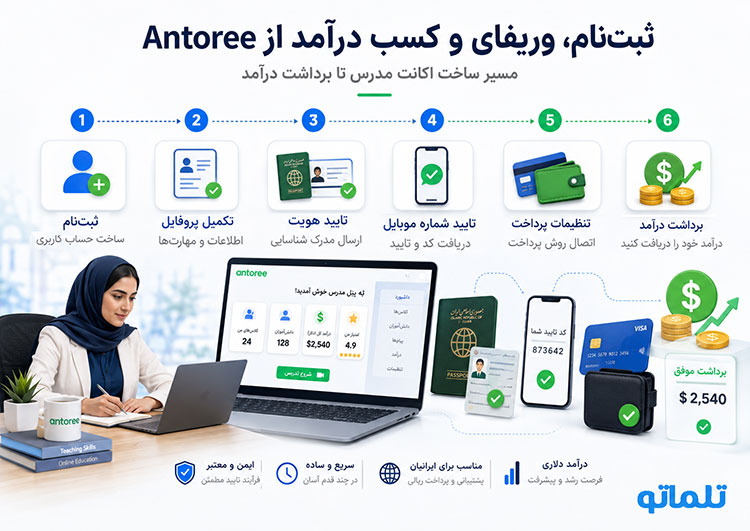 ثبت نام Antoree | ثبت نام آنتوری | وریفای Antoree |وریفای آنتوری | احراز هویت Antoree | احراز هویت آنتوری | تلماتو