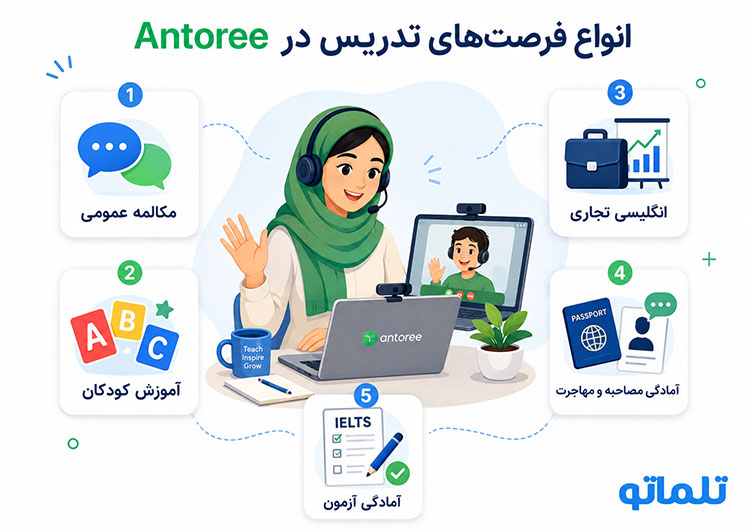 تدریس آنلاین زبان در آنتوری | تلماتو