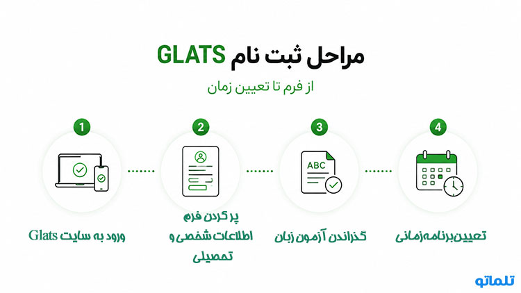 فرم ثبت نام Glats